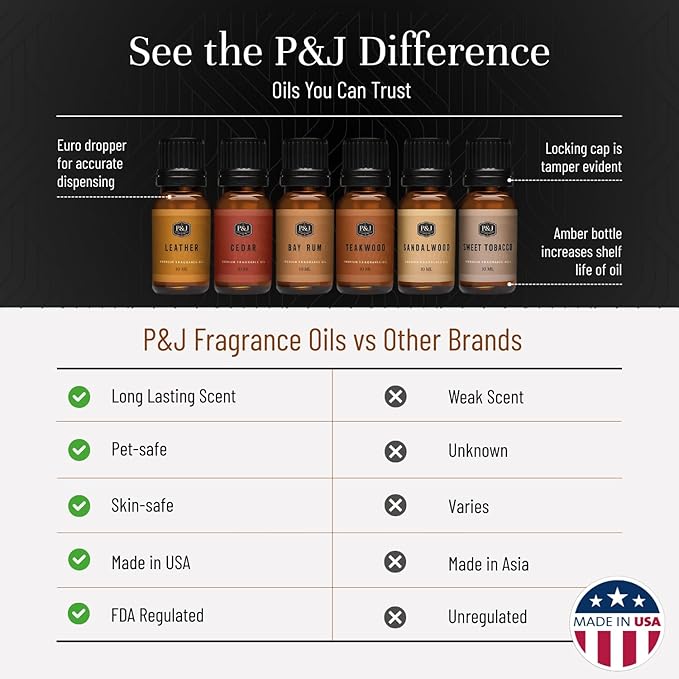 P&J Trading Fragrance Oils for Diffusers for Home Fragrance Scents for Candle Making - Soap Making Supplies - Car Diffuser Scents - Essential Home Gift Set - Gentlemen's - Cedar, Sandalwood & More
