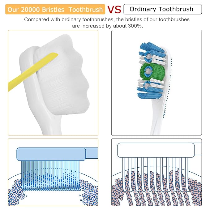 Adult Extra Soft Toothbrush with 20000 Soft Bristles, (Pack of 6) Micro Nano Manual Toothbrushes for Protect Sensitive Gums - White