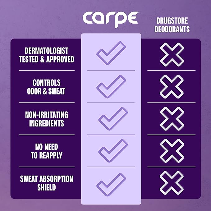 Carpe Underarm Antiperspirant and Deodorant, Clinical strength with Lavender Citrus scent, Combat excessive sweating Stay fresh and dry, Great for hyperhidrosis
