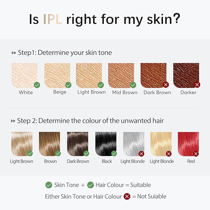 Laser Hair Removal, IPL Laser Hair Removal Device for Women & Men, Safe at-Home Nearly Painless 45°F Ice-Cooling Contact, Long-Lasting Result for Full Body & Face, Dark Green