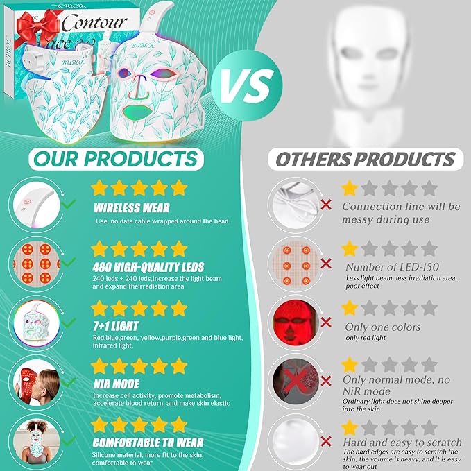 Red Light Therapy Mask Kit, 7+1 Color Near-infrared 850 Light for Neck & Decollete, Portable and Rechargeable, Cordless, Light Therapy At Home and Wireless Led Face Mask [BMask&Neck Pro]