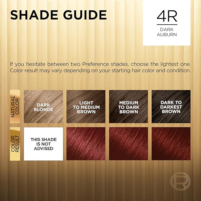 L'Oreal Paris Superior Preference Fade-Defying + Shine Permanent Hair Color, 4R Dark Auburn, Pack of 1, Hair Dye