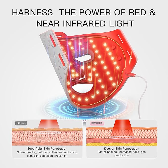 Red Light Therapy for Face, LED Face Mask Infrared Light Anti-Aging, 3 Modes for Blue & Yellow LED for Home, Yoga, Skincare, 2500mAh Rechargeable Remote Control, Adjustable Straps, Silicone