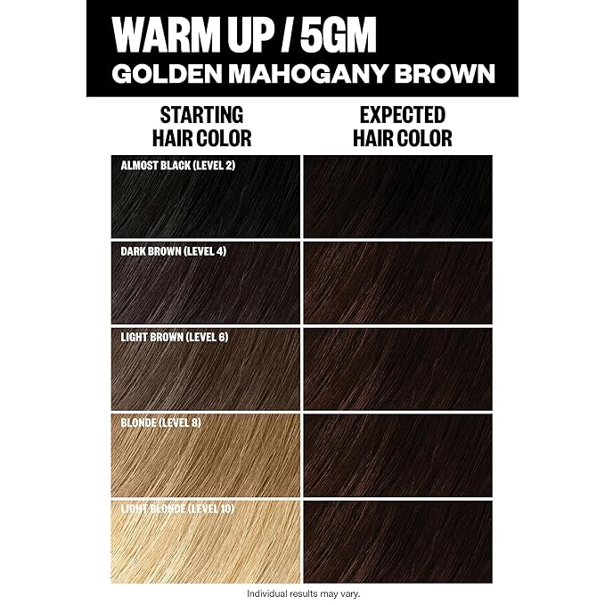 IGK Permanent Hair Dye Color Kit | 5GM Warm Up - Golden Mahogany Brown | 100% Gray Color Coverage + Strengthen + Shine | Ammonia Free