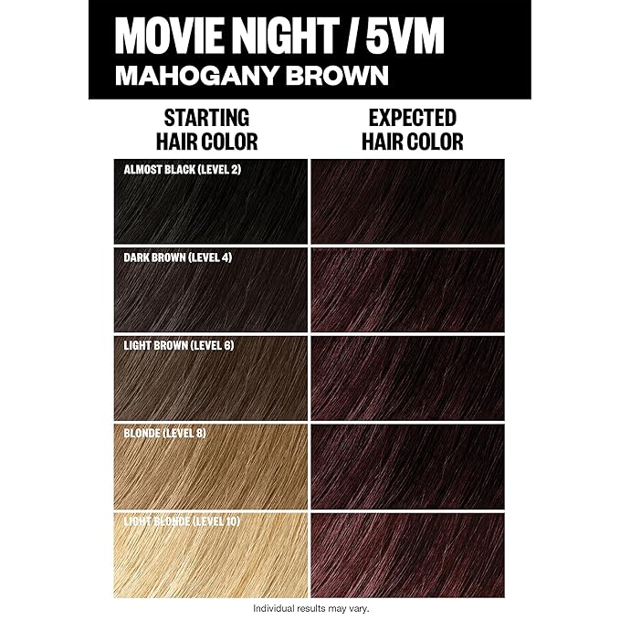 IGK Permanent Hair Dye Color Kit | 5VM Movie Night - Mahogany Brown | 100% Gray Color Coverage + Strengthen + Shine | Ammonia Free