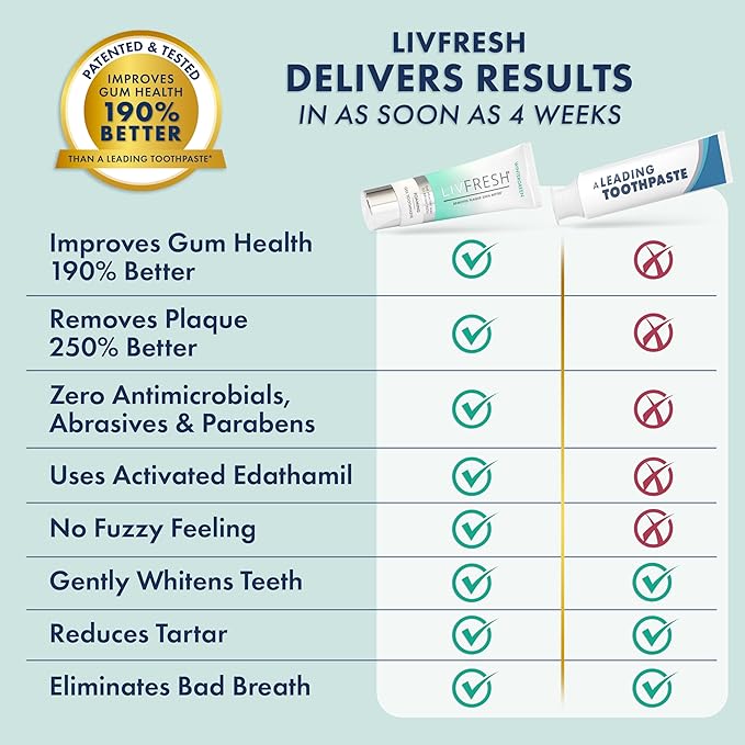 LIVFRESH Toothpaste Gel, Clinically Proven to Remove Plaque 250% Better, Improves Gum Health 190% Better, Prevents & Reduces Tartar, Freshens Breath, SLS Free Dental Gel, Wintergreen