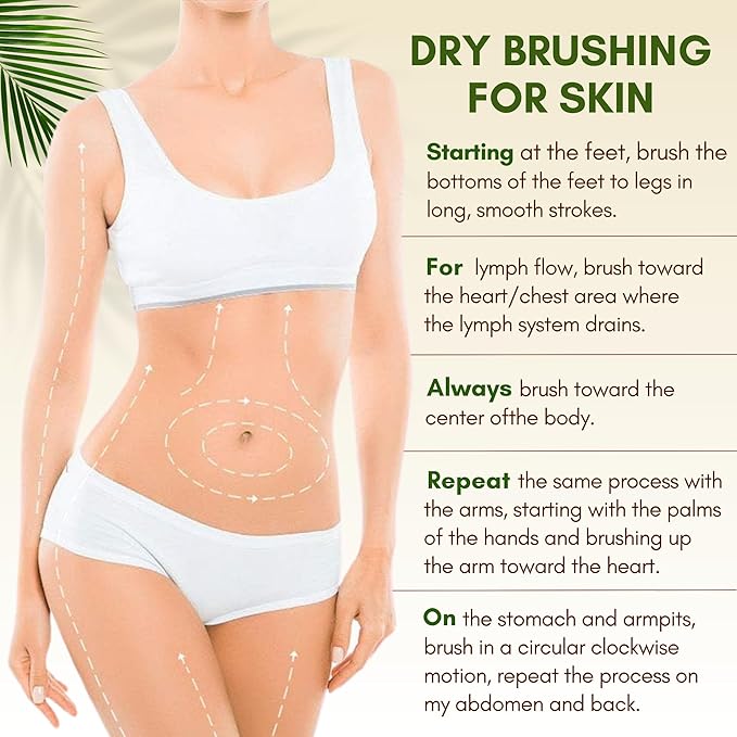 Premium Face Scrubber Set, Facial Cleansing Brush for Exfoliator, Natural Bristle Face Scrubber for Lymphatic Drainage, Unclog Pores, Sensitive Skin, Reduce Ance