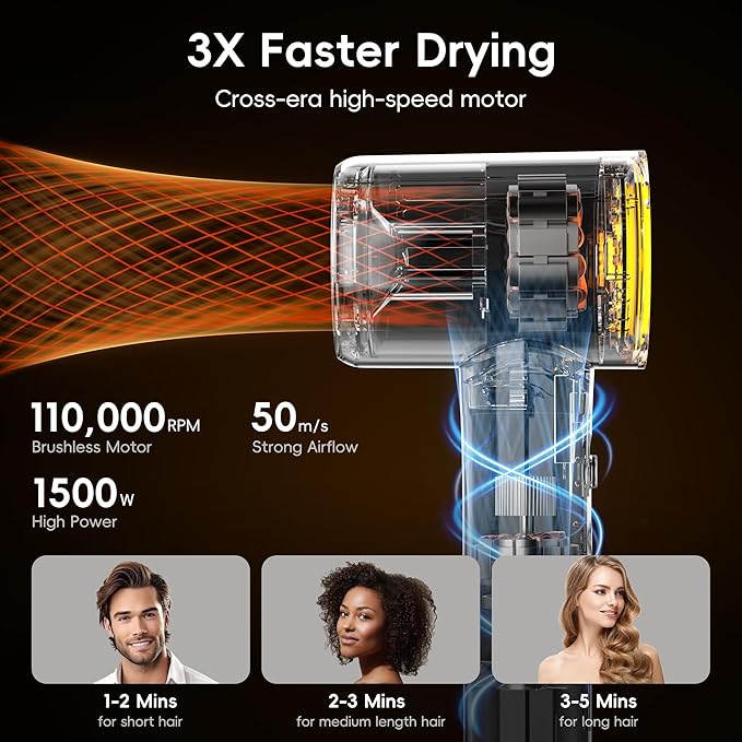 Hair Dryer, TurboLux Ionic 200 Million Negative Ions 1500W Fast Drying High Speed Hairdryer with Diffuser, Lightweight, Low Noise Hair Dryers for Women with 110000 RPM Brushless Motor (Cream)