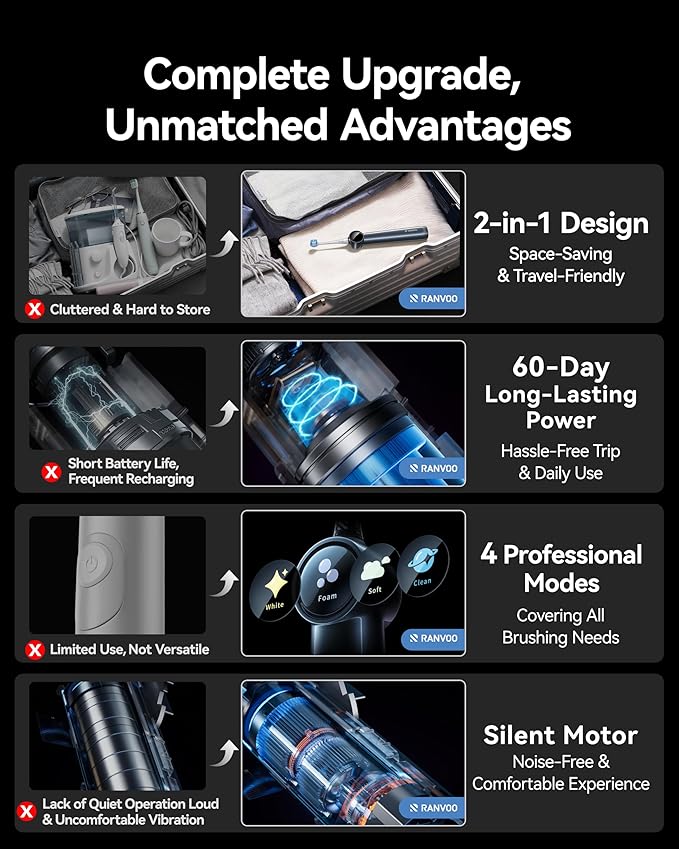 RANVOO AirJet II [Upgraded Jet Clean] Sonic Electric Toothbrush, 100% Plaque Removal, White for Adult Protect Gum Orthodontic Teeth Clean Rechargeable Gift with 3 Pro Brush Heads, Graphite Gray