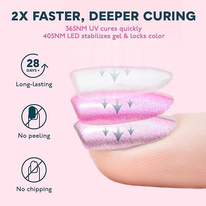SUNUV LED UV Nail Light, UV Lamp for Gel Nails Polish with 4 Timer Settings, LCD Display Removable Base, SUN4S Pink