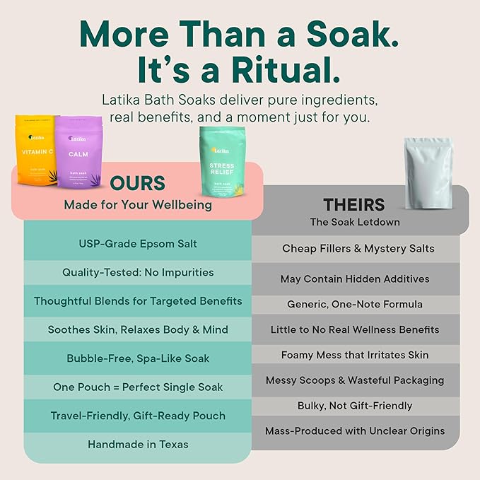 Latika Bath Soaks Set of 3 – Epson Salts for Soaking, Muscle Recovery & Skin Nourishment with Essential Oils | Relax, Rejuvenate & Destress | Lavender Mint, Vitamin C & Grapefruit