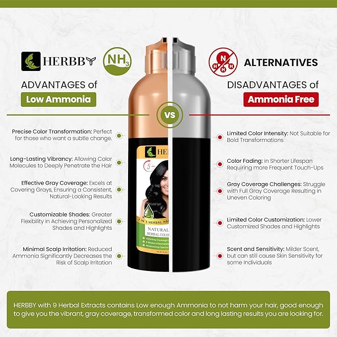 HERBBY Hair Color Shampoo for Gray Hair Coverage&Color Transform with 9 Herbal Extracts –Long Lasting(6-8 Weeks),Shiny,Evenly Colored,Instant Hair Dye Shampoo&Conditioner,500 Ml (NATURAL BLACK COLOR)