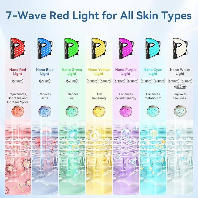 FOLOKE LED Light Therapy Mask Skin Care Mask, LED Red 630±5nm & NIR 830nm Wavelength for Home Use(TAN)