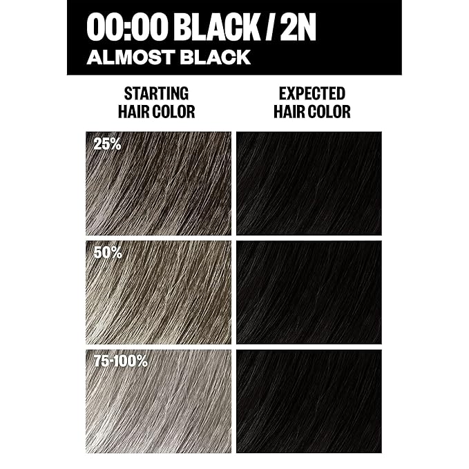 IGK Permanent Hair Color Kit | 2N 00:00 - Black | 100% Gray Color Coverage + Strengthen + Shine | Ammonia Free