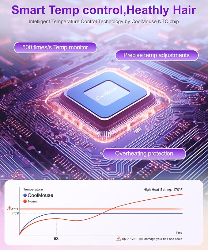 High-Speed Ionic Hair Dryer: 150000 RPM Brushless Motor 500 Millions Negative Ionic Care Blow Dryer for Fast Drying Low Noise Thermo-Control Hairdryer, Travel with Magnetic Diffuser & Nozzle