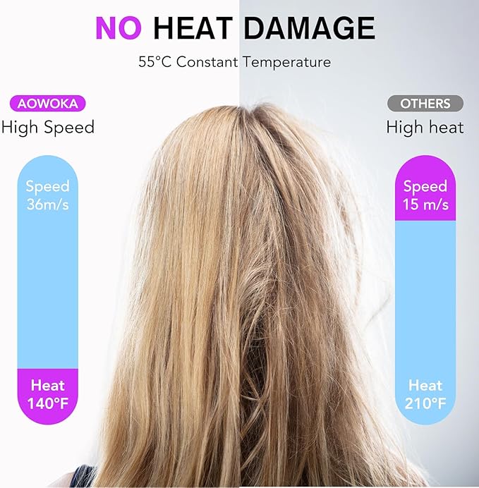 Hair Dryer, 160000 RPM Professional High Speed Ionic Blow Dryer 500 Million Negative Ions & Heat-Control & Low Noise Hairdryer for Faster Drying All Hair Types, No Heat Damage, Travel with Diffuser