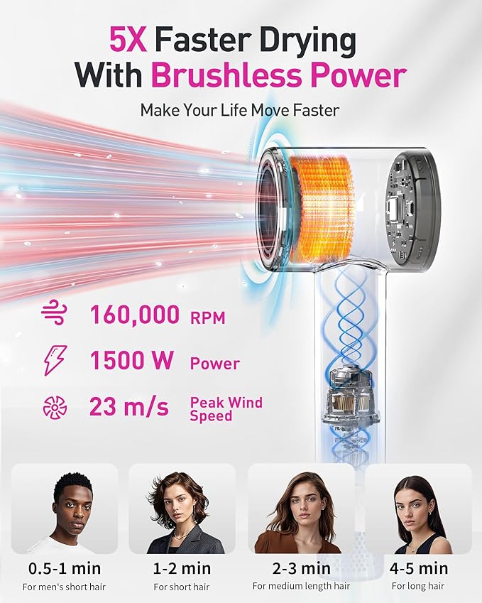 High-Speed Hair Dryer, 160,000 RPM Brushless Motor for Ultra-Fast Drying,500M Ionic Negative for Frizz Reduce, Low Noise Thermo-Control Blow Dryer with Diffuser for Curly Hair Women and Men,Grey