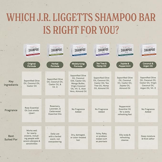 J·R·LIGGETT'S Shampoo Bar - Moisturizing Formula, All Natural Solid Bar Shampoo with Coconut Oil & Aloe Vera, Sulfate Free, Detergent Free, Restores Softness, Protect Against Breakage, 3.5 oz - 3 Pack