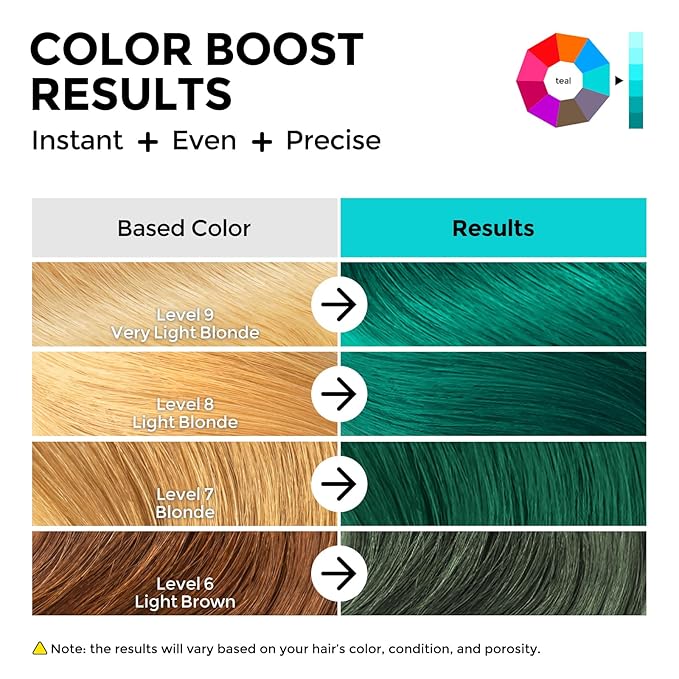 Semi Permanent Hair Color - 6 oz Color Depositing Conditioner with Shea Butter & Almond Oil- Color Conditioner Depositing Hair Mask - Vegan, Paraben, Ammonia & Sulfate Free -Teal