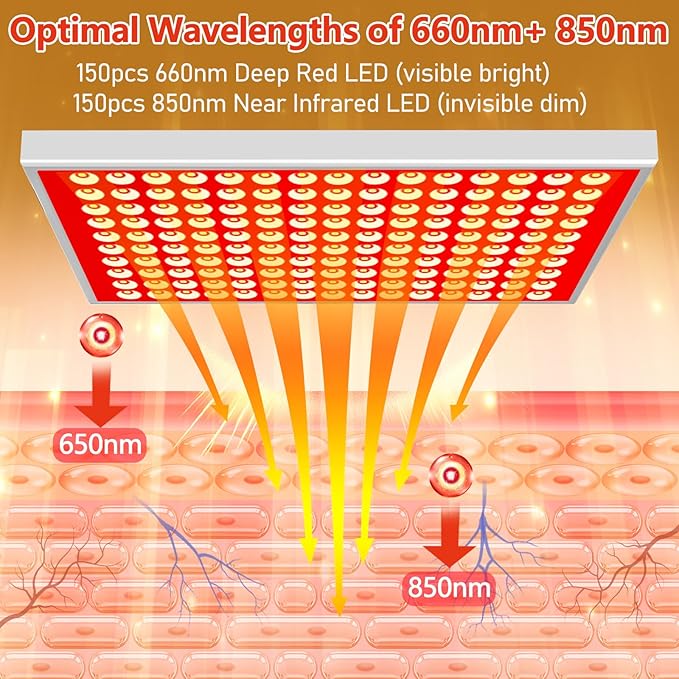 Red Light Therapy for Body & Face | 150 Dual-Wavelength LEDs (660nm Red & 850nm Infrared) Lamp with Adjustable Stand | Full Body Skin Rejuvenation, Muscle Relaxation & Home Pain Relief
