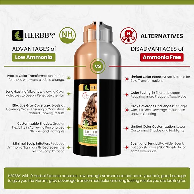HERBBY Hair Color Shampoo for Gray Hair Coverage&Color Transform with 9 Herbal Extracts –Long Lasting(6-8 Weeks),Shiny,Evenly Colored,Instant Hair Dye Shampoo&Conditioner, 500 Ml (LIGHT BROWN COLOR)