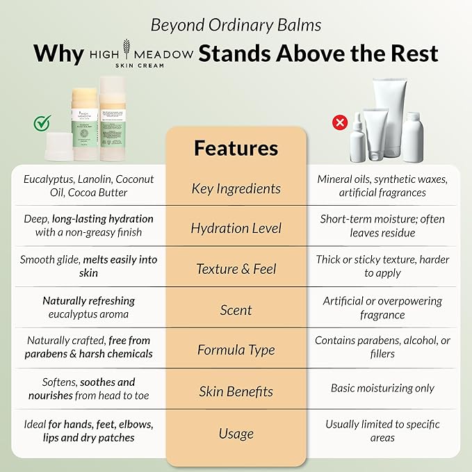 High Meadow Eucalyptus All Over Body Balm Stick - 2 oz | Deep Moisturizing Lanolin, Coconut Oil & Cocoa Butter Blend | Hydrates Dry Skin Naturally | Portable, Non-Greasy & Refreshing