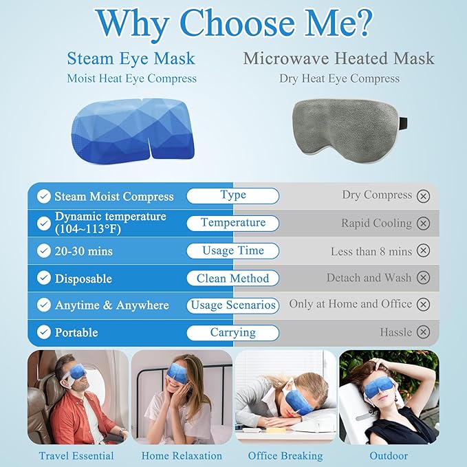 32 Packs Steam Eye Mask, Heated Eye Mask for Sleeping, Warm Compress for Eyes, Self Heating Disposal Steam Mask for Home Sleep, Office, Spa, Travel Essentials Stocking Stuffers (Unscented)