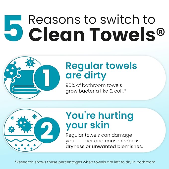 Clean Skin Club Blemish Control Clean Towels® XL, Compostable Face Towels, Light Exfoliation for Oily Skin, Eczema Association Accepted Disposable Face Towelette, Makeup Remover Dry Wipes, 50 count