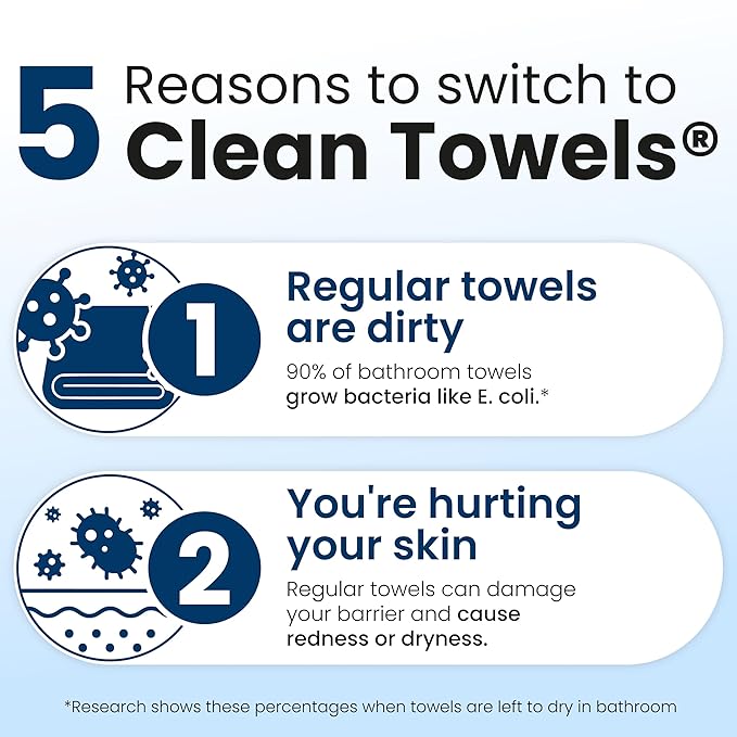 Clean Skin Club Clean Towels XL®, 100% USDA Biobased Face Towel, Disposable Face Towelette, Eczema Association Accepted, Makeup Remover Dry Wipes, Ultra Soft, 50 ct per pack, 4 Packs, 200 Ct Total