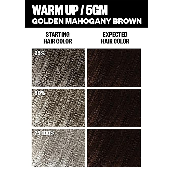 IGK Permanent Hair Dye Color Kit | 5GM Warm Up - Golden Mahogany Brown | 100% Gray Color Coverage + Strengthen + Shine | Ammonia Free