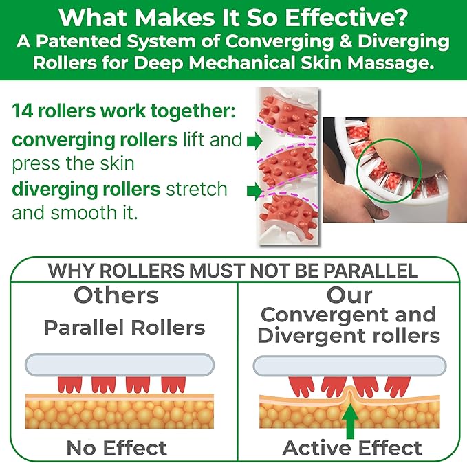 TESMED Cellulite Manual Massager : Made in Italy, Patented with Converging & Diverging Roller Technology. Anti Cellulite Roller for Thighs and Buttock