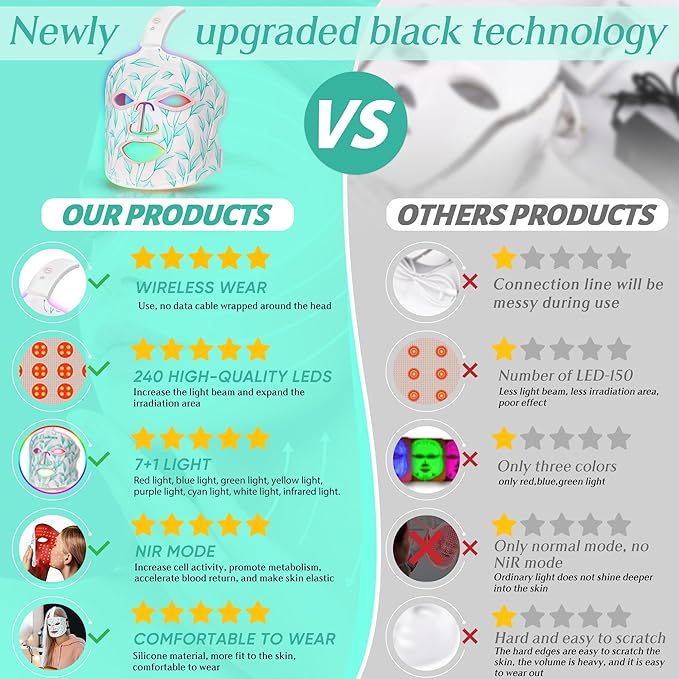 Red Light Therapy for Face, Led Contour Face Mask Light Therapy, 7+1 Color Near-infrared 850 Led Light Mask Portable and Rechargeable, Red Light Therapy At Home and Wireless Led Face Mask[BMask Pro]