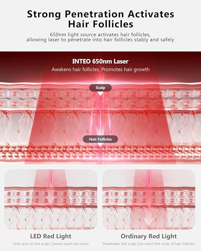 Red Light Therapy for Hair Growth, Laser Hair Growth Cap for Hair Loss, Rechargeable Battery- FDA Cleared Hair Growth for Men & Women, Wireless Red Light Hair Therapy, 162 Lasers
