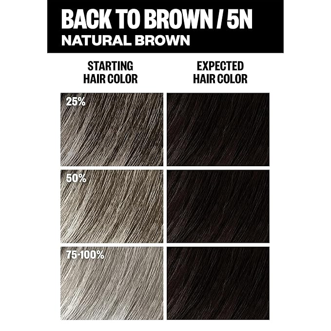IGK Permanent Hair Dye Color Kit | 5N Back To Brown - Natural Brown | 100% Gray Color Coverage + Strengthen + Shine | Ammonia Free