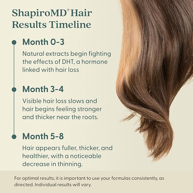 Shapiro MD Hair Growth Experts Hair Loss Leave-in Conditioner, DHT Fighting Vegan Formula for Thinning Hair Developed by Dermatologists, Experience Healthier, Fuller Thicker Hair - 1 Month Supply