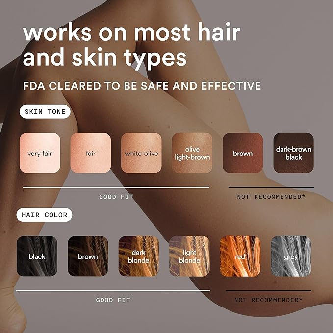 Nood™ NEW Flasher Pro — IPL Laser Hair Removal Device & Anti-Aging Red Light Therapy for Women & Men — Pain-free, Permanent, Visible Results After First Use & Works Everywhere Hair Grows — Gloss White