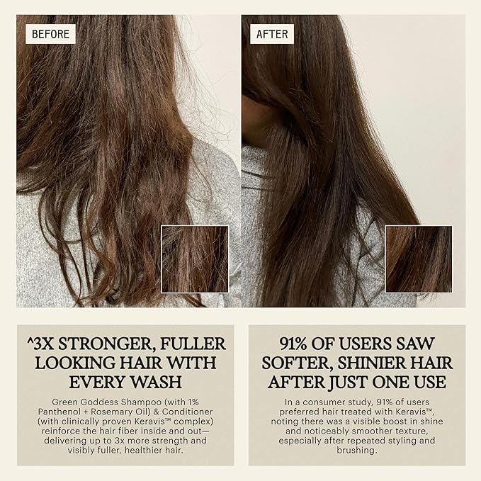 REMILIA Green Goddess Shampoo and Conditioner Set for Damaged Hair – With Rosemary Oil, Panthenol & Green Tea Extract – Hydrating, Strengthening, Vegan – Made in USA – 2 x 8.5 fl oz