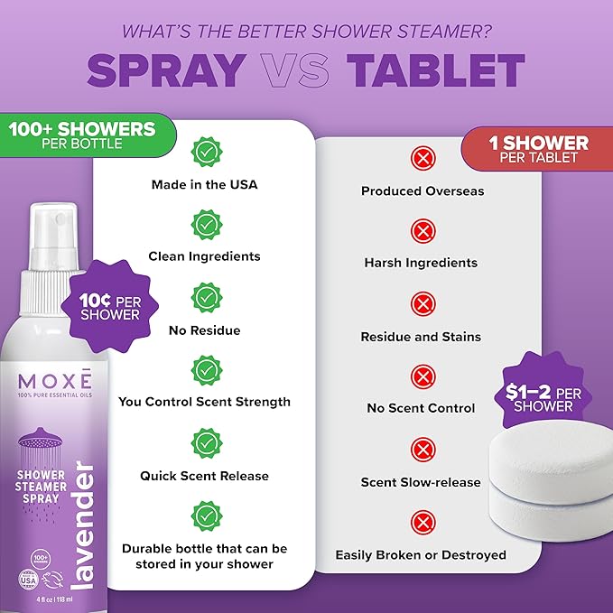 MOXE Shower Mist, Spa Steam Spray, Certified Natural Essential Oils, Aromatherapy, Tension Relief (Lavender, 4 Fl Oz (Pack of 1))…