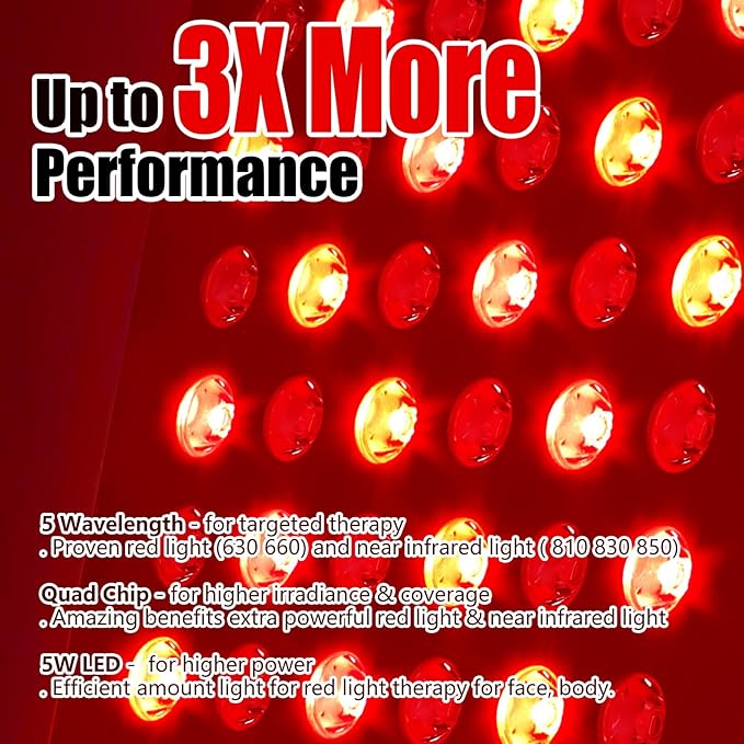 Red Light Therapy Panel for Face and Body, 660nm 850nm High Power Near Infrared Light Therapy, 60 Dual Chip 5-Wavelength LED Red Light Therapy Device, Panel for Skincare