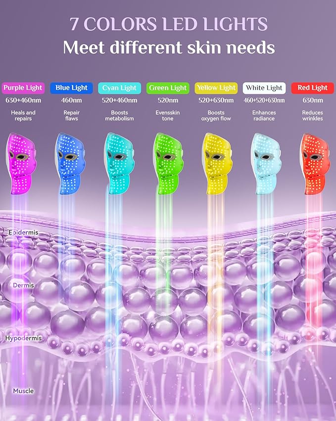 FOLOKE Red Light Therapy Mask for Face & Neck, LED Face Light Therapy,USB C Rechargeable,Infrared Mask for Home Working Travel Yoga