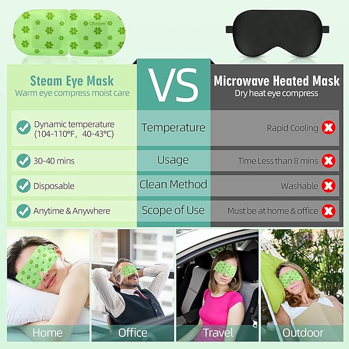 Serfeymi 22 Packs Steam Eye Mask-Disposable Cornea Care Rest Self Heating Eye Mask,Warm Eye Compresses for Dry Eyes,Sleep,Spa,Travel Essentials & Relaxation Gifts,Stocking Stuffers-Mixed 3 Scents