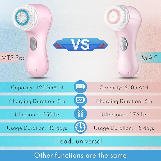 Microtree Electric Facial Cleansing Brush, Sonic Vibrating Rechargeable Face Scrubber Exfoliator, 2 Speeds for Gentle Clean, Face Wash Brush - No Rotation, Safe for All Skin Types