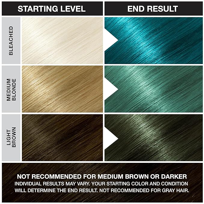 Punky Semi Permanent Conditioning Hair Color, Vegan, PPD and Paraben Free, may last for 5-40 washes, 3.5oz, Turquoise