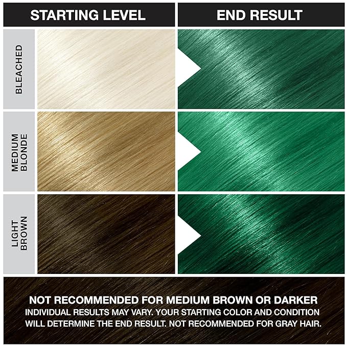 Punky Alpine Green Semi Permanent Hair Color - Vegan & Cruelty-Free Conditioning Hair Dye, Lasts Up to 35 Washes, 3.5 fl oz